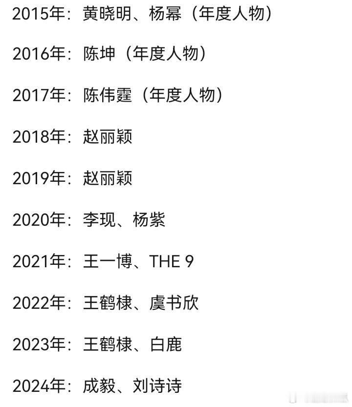 历年尖叫男神、女神2015年：黄晓明、杨幂（年度人物）2016年：陈坤（年度人物