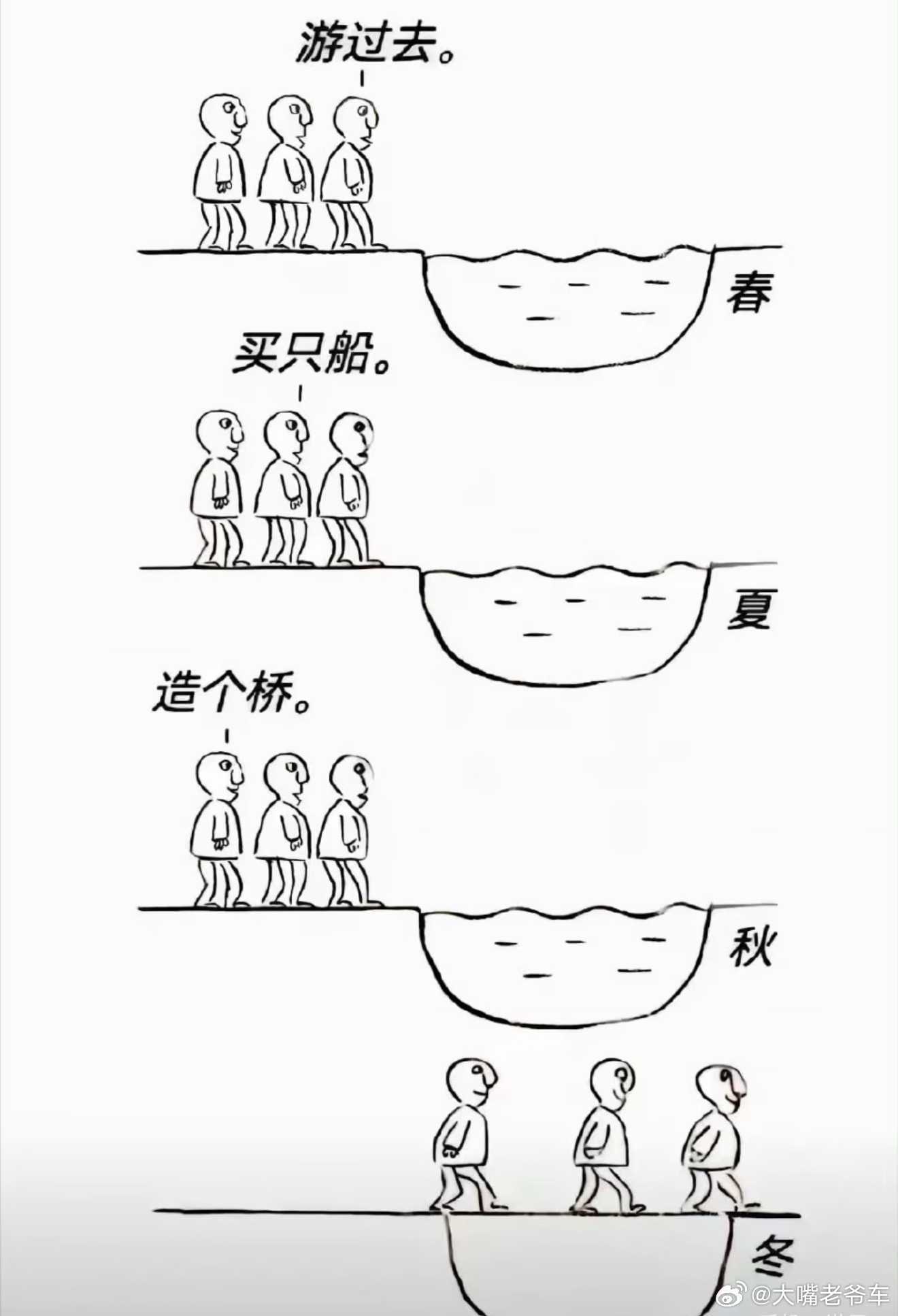 思想者互动  事缓则圆。果然没错！！ 