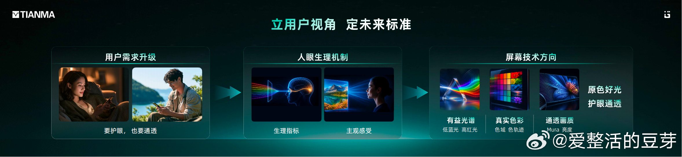 用户既要护眼，又要真实通透的色彩，但行业长期困于"护眼即偏色、通透高功耗"的悖论