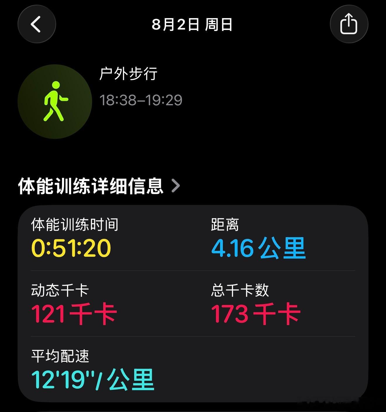 发现一个有趣的现象，一个人散步的时候，能更专心的走路，配速比有搭子的时候快。也就
