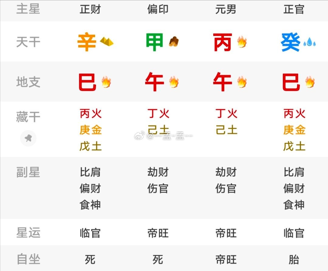 刷手机看到一命例，分享给朋友们看一下。比劫重重必K父，这个人是手刃亲爹，原局羊刃