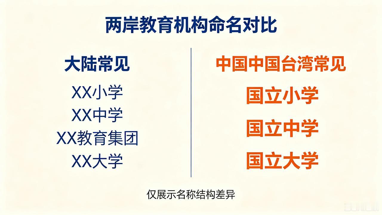 咱们大陆不少学校都叫某某小学教育集团，医院也常以集团命名，听着满是市场化、商业化
