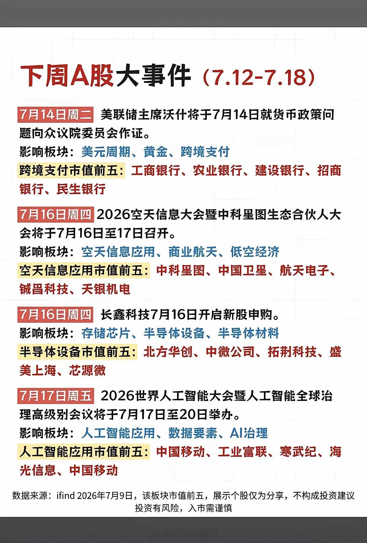 7.12～7.19  下周：财经事件+热点方向！1.老美货币政策，美元周期，贵金