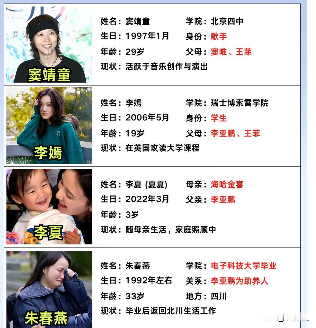 李亚鹏的四个女儿，真正有血缘关系的只有李嫣和李夏。朱春燕只是他助养的，一点血缘关
