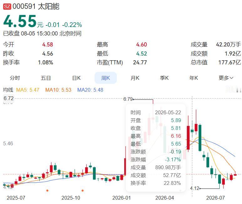 2026.8.5晚间上市公司重大事项公告（二）：
 
一、重大事项公告：
1. 