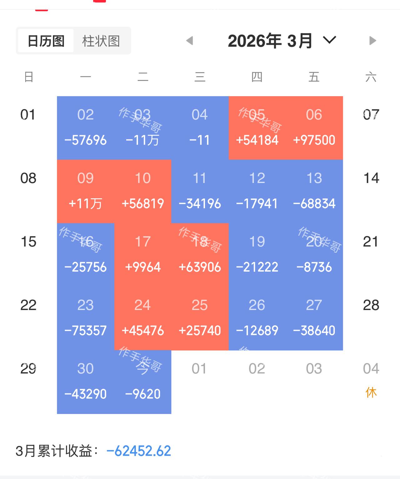 三月算熬过去了，这单边往下的行情，简直像坐了趟疯狂滑梯，一路向下不带停。我身边好