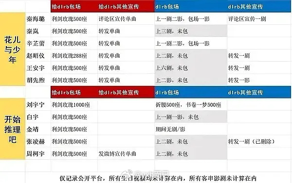 巴巴就是那种不愿意维系友情的朋友，拍戏在一起过后就不联系那种，很难有人能走进她内