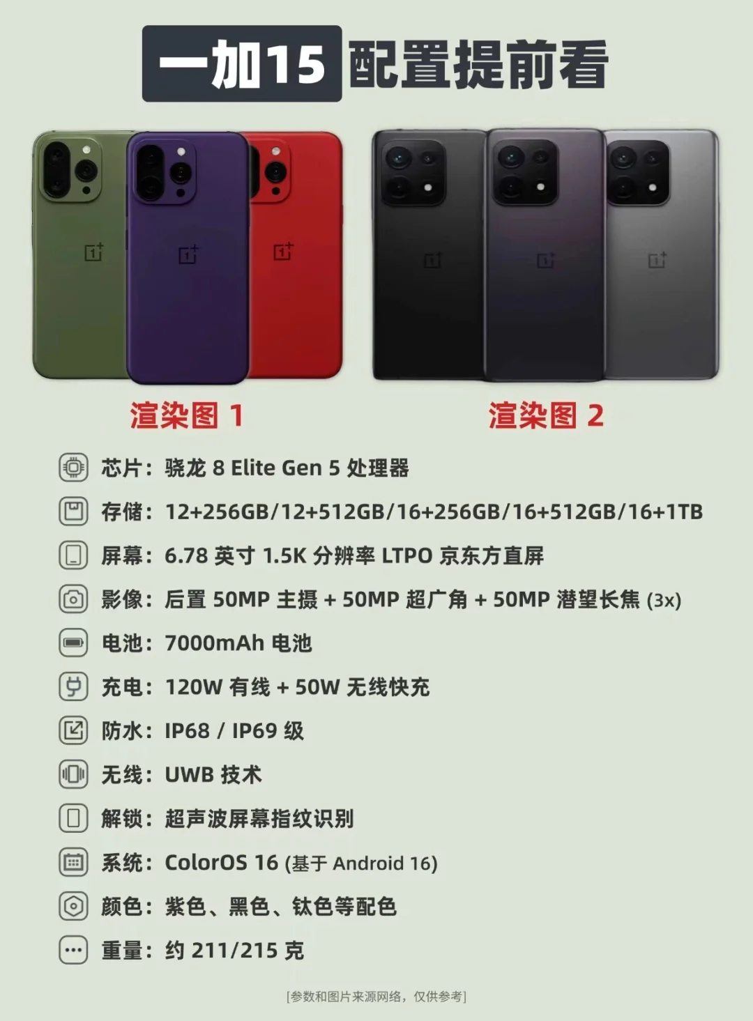 一加15系列配置提前看看❗