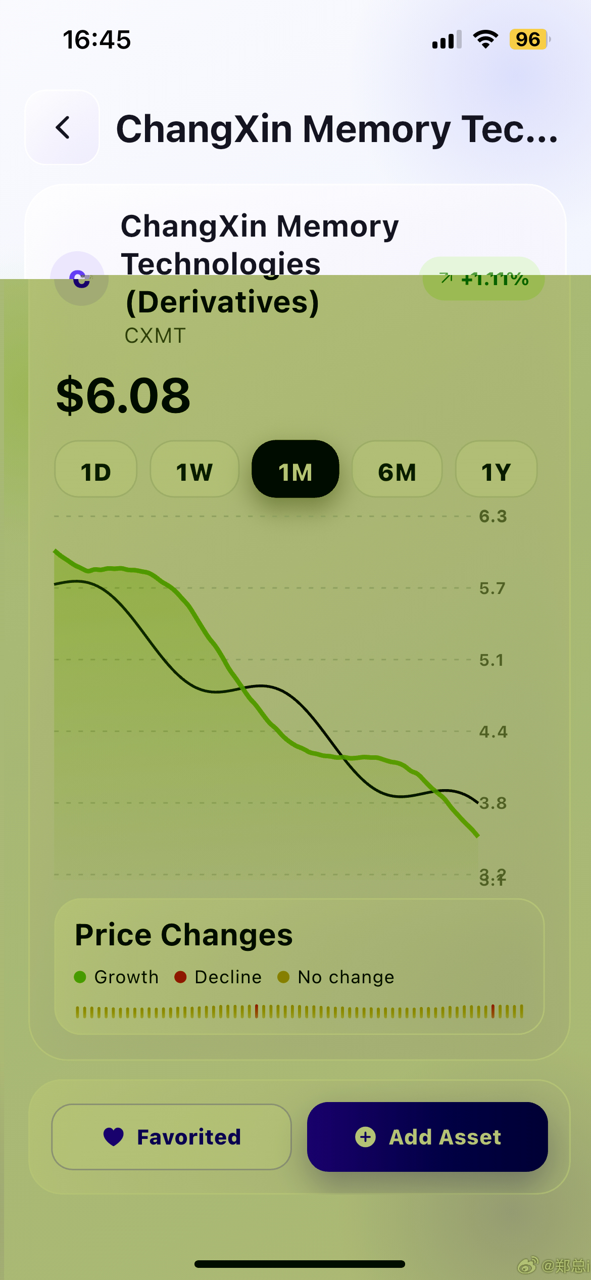 链上Hyperliquid的长鑫科技币，目前报价6.08💲，换做人民币计价就是