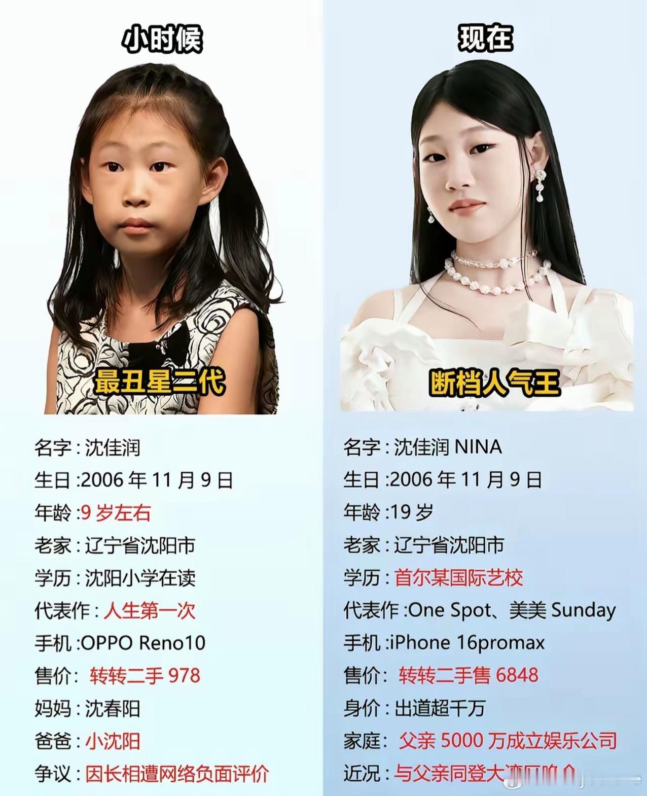 砸钱硬捧女儿，娱乐圈星二代是不是过得太顺了 