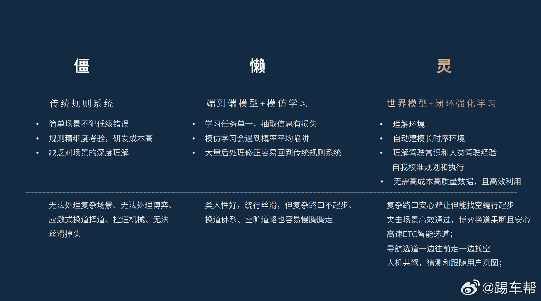 Banyan3.3.0之后，蔚来Cedar车型也将迎来版本迭代，我们在上海抢先体
