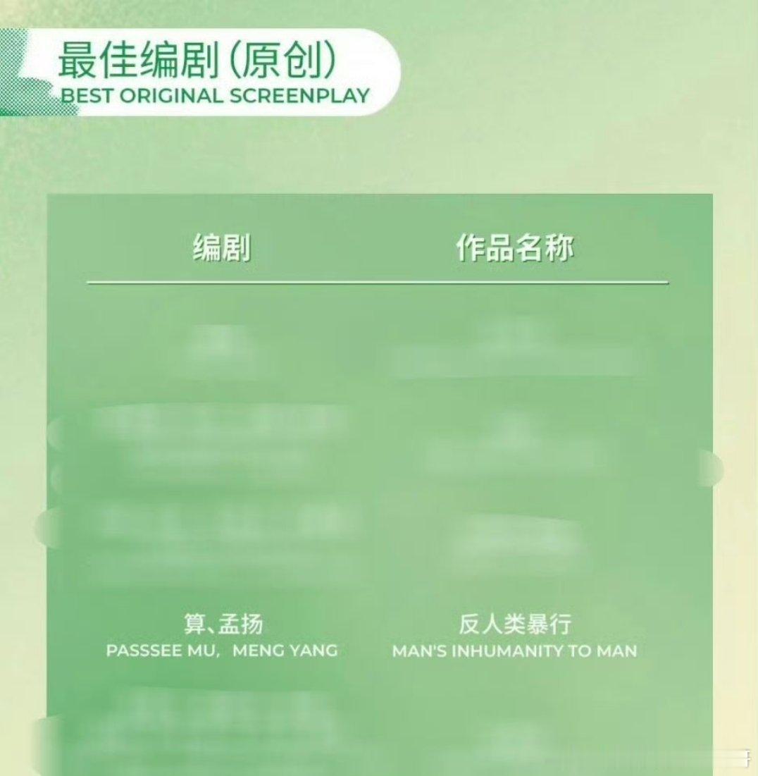 孔笙的女婿 算一共拍了四部剧，三部高口碑：开端、边水往事、反人类暴行，而且他能导