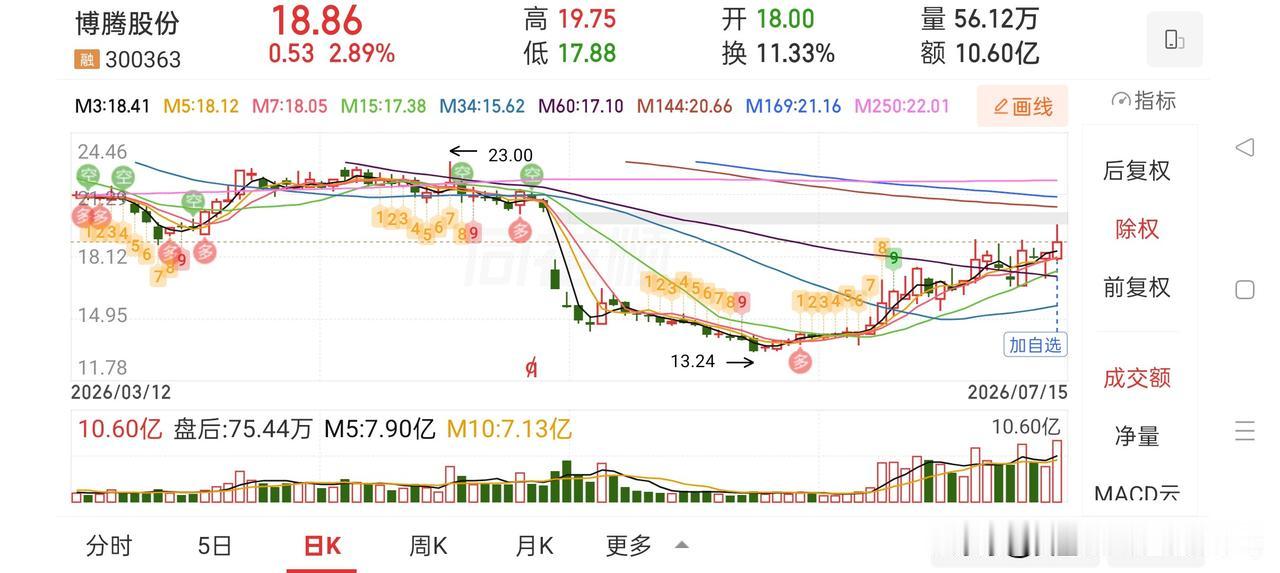 牛眼看市场——不要低估人性之恶

人性之恶：贪嗔痴慢疑。

拒绝人性五毒：
1.