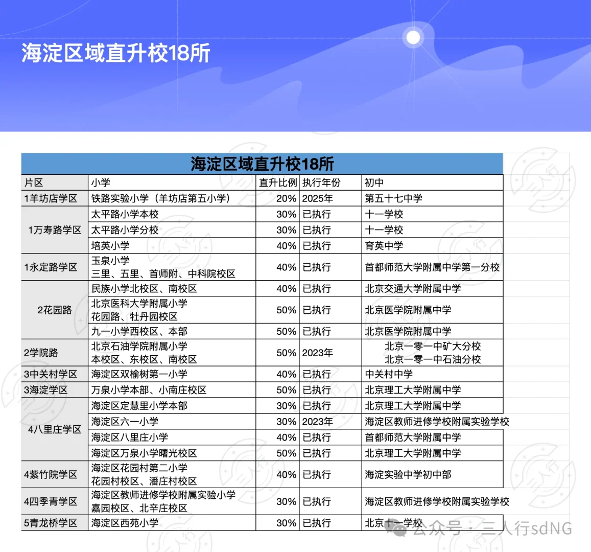 上一所好初中有多难？海淀18所直升校解析！