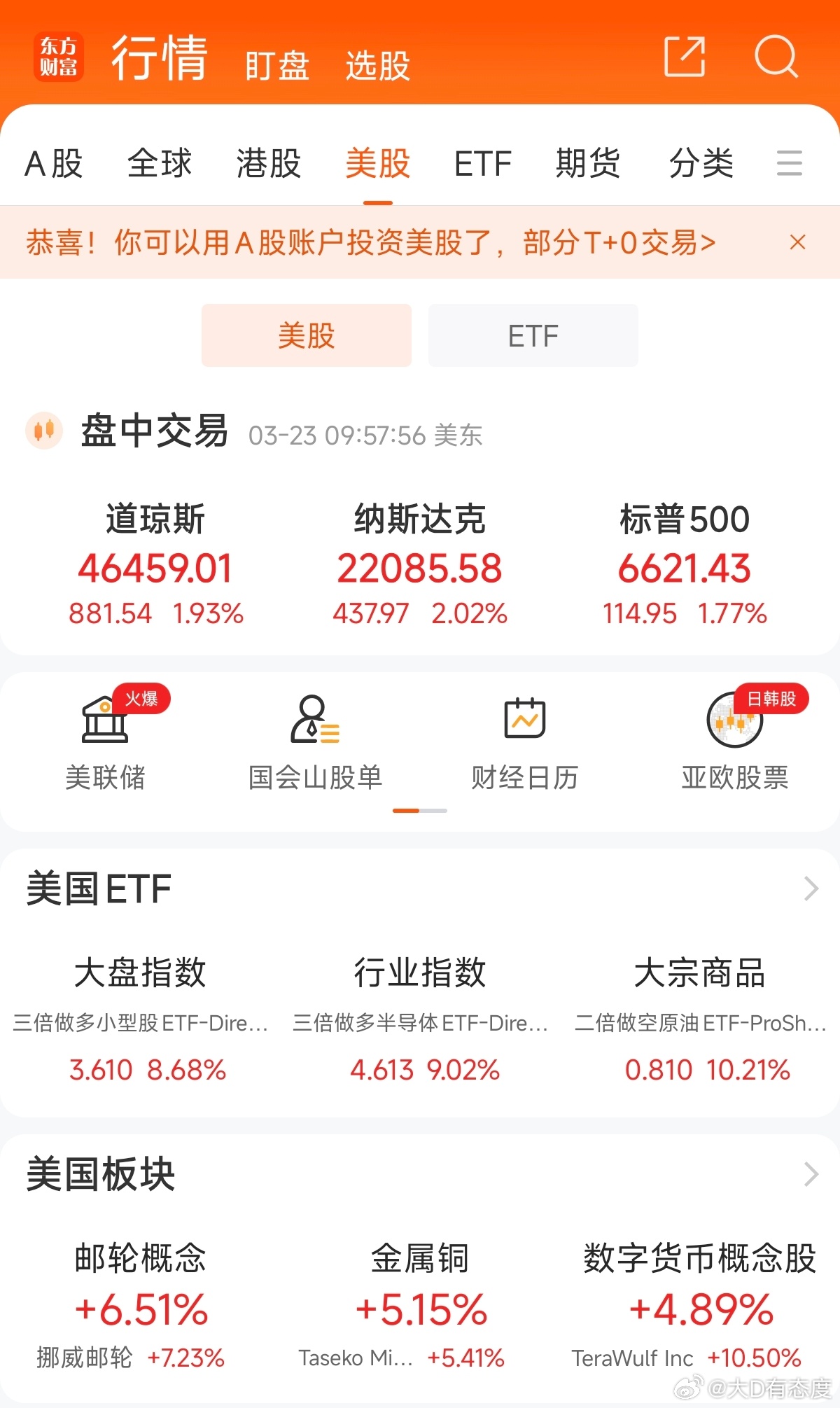 川普的谈判意愿让美股全线飙红。 