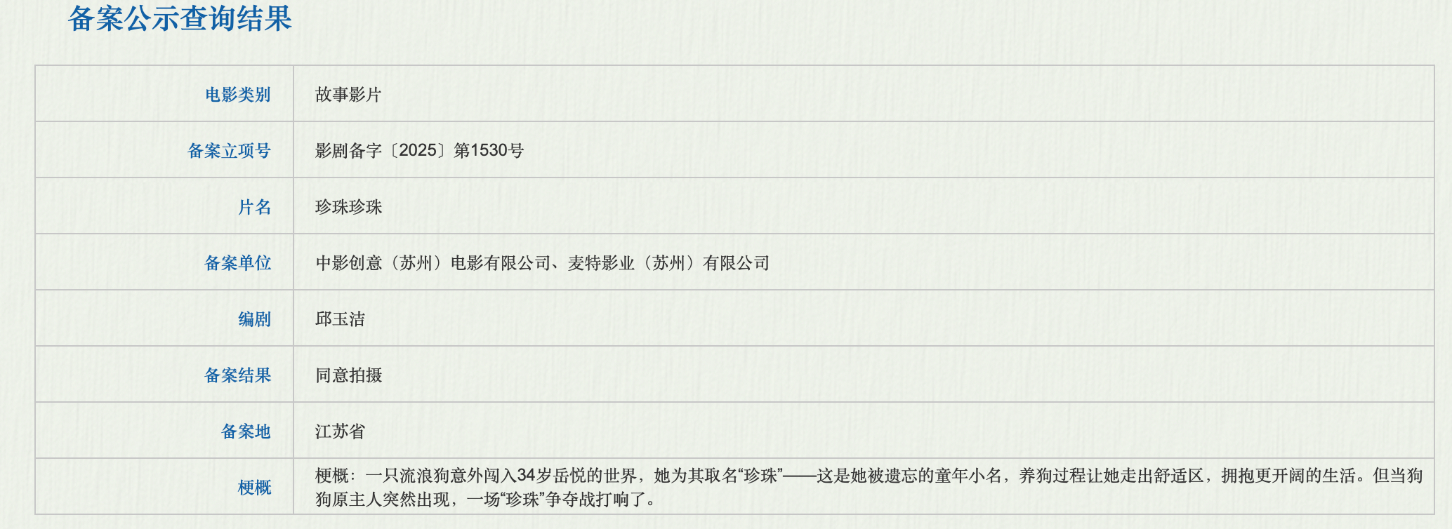 珍珠珍珠立项据国家电影局关于2025年8月下全国电影剧本（梗概）备案、立项公示的