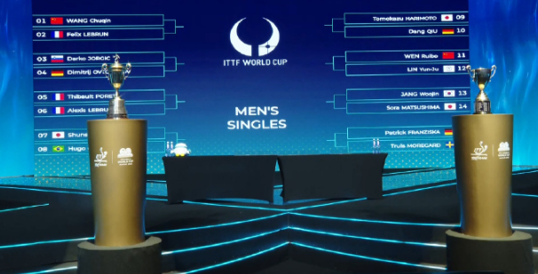 世界杯男单淘汰赛对阵：王楚钦vs小勒布伦，温瑞博vs林昀儒