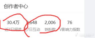 我被停牌核查的这一周阅读数量直接从几百万跌没铁粉数量从3000多 差点跌破200