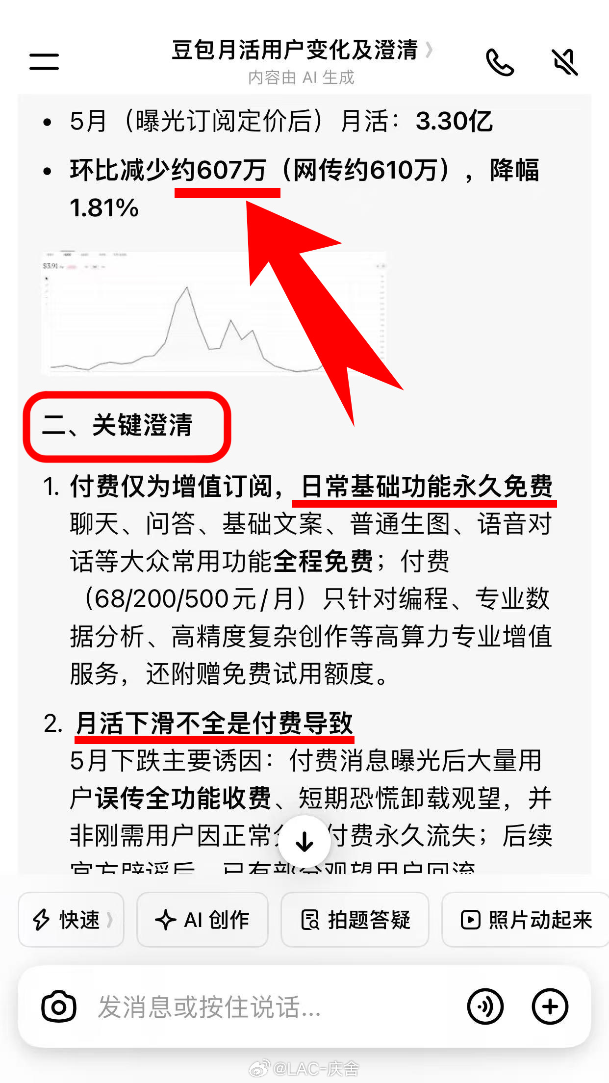 豆包首次付费后月活减少610万 现在AI软件可选的太多了大家都是用着不爽就换一个