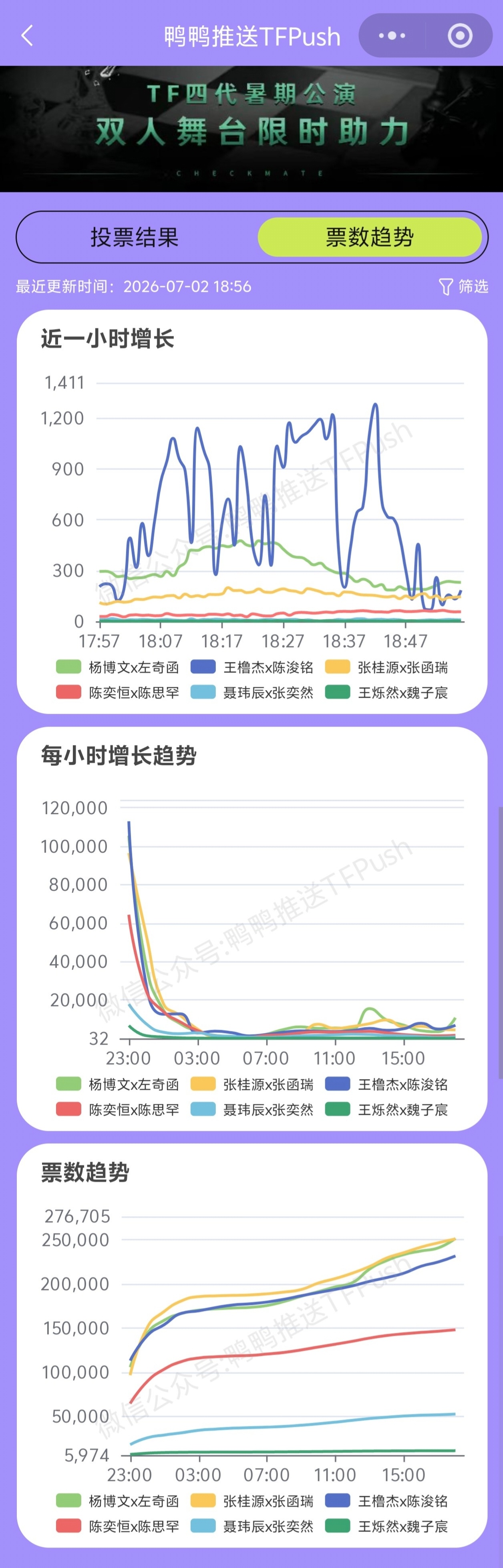 🎀四丝心电图 