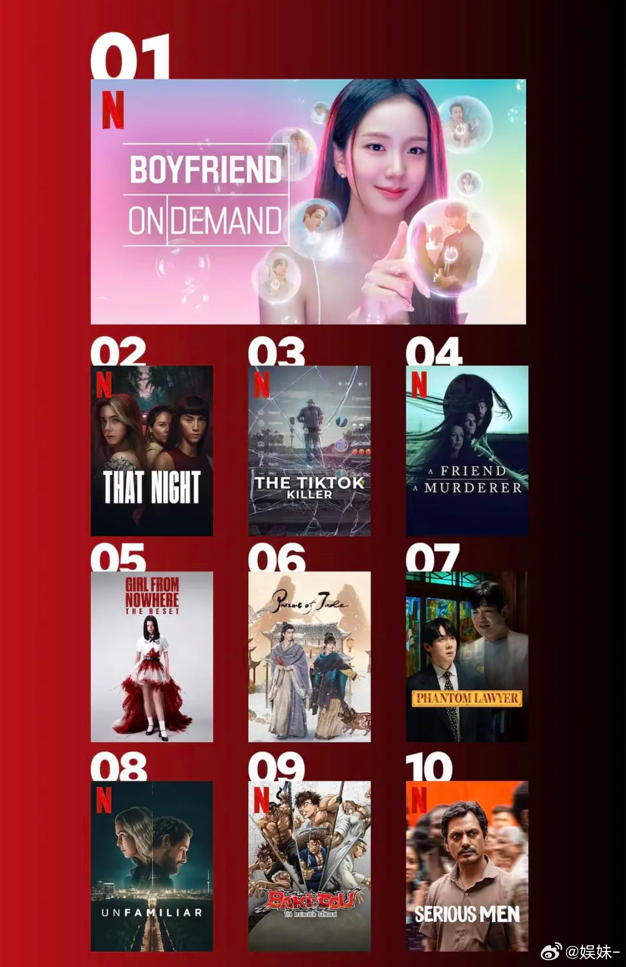 逐玉又破纪录了，网飞周榜 第六 