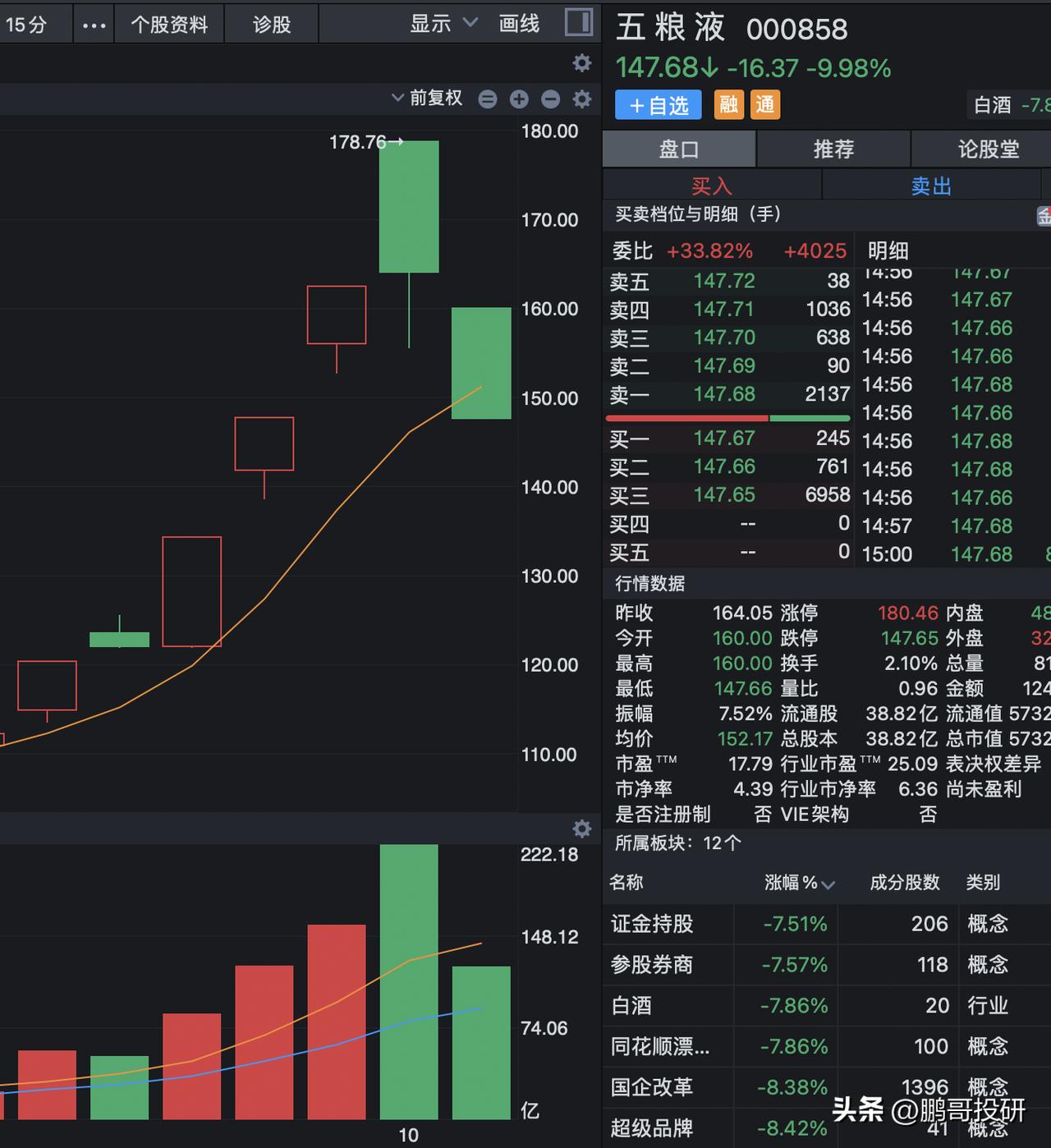 炒A股迟早会炒成深井冰，我劝你轻易别炒股。
以下是这两天A股一个股民的心态，看看