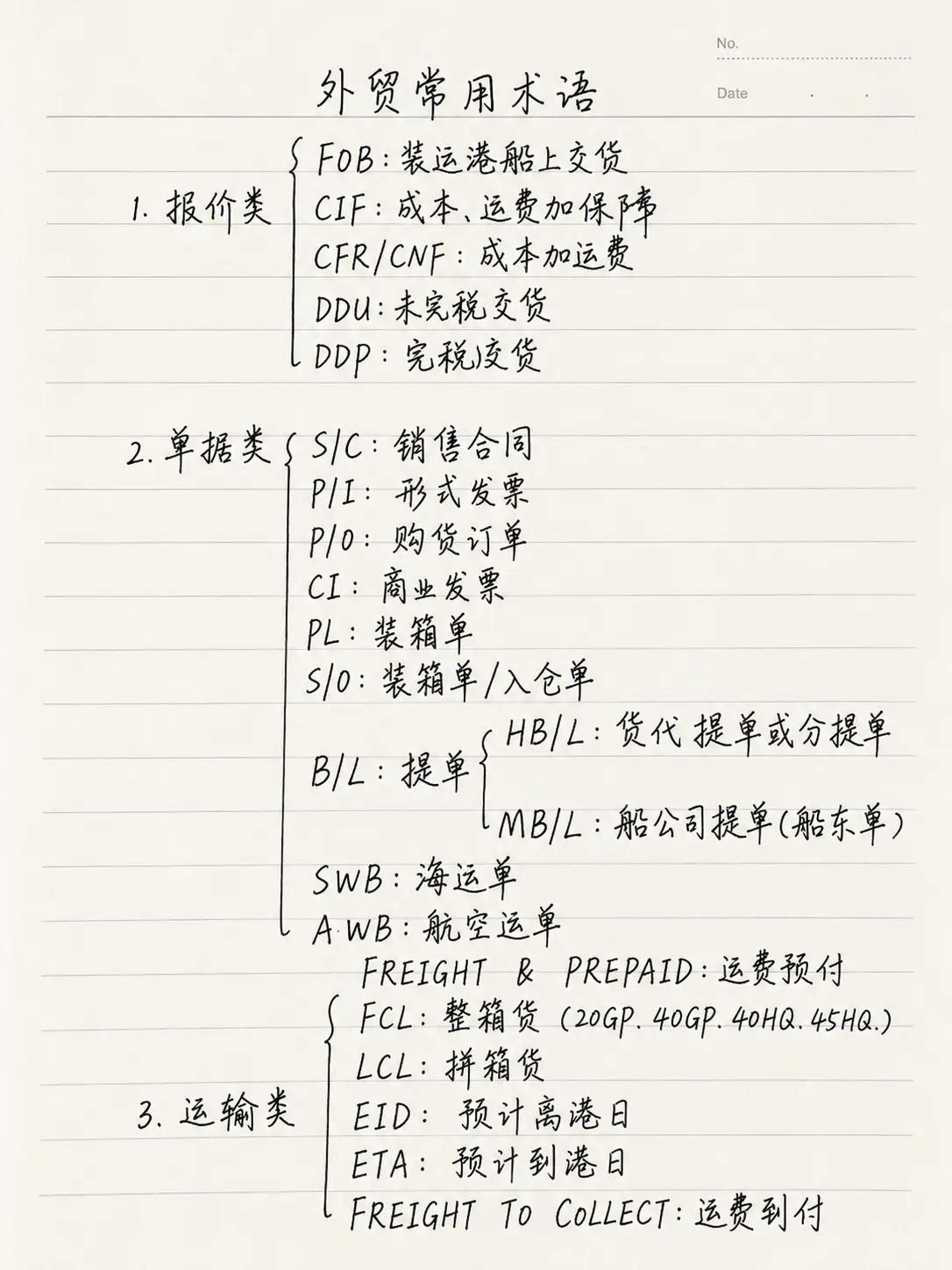 外贸新手。从零开始学习外贸知识，有一起的吗？经验分享笔记 外贸常识 欢迎有经验的