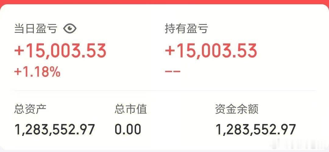 50w做可转债【第118天】目前总资产:128.35w当日参考盈亏:+1.5w今