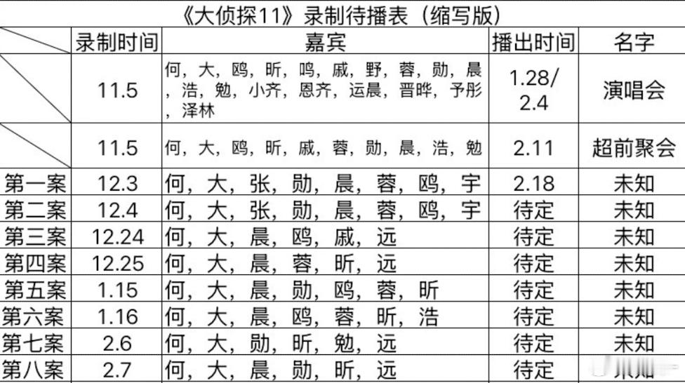 昊然和孙怡今年都不来了吗？ 