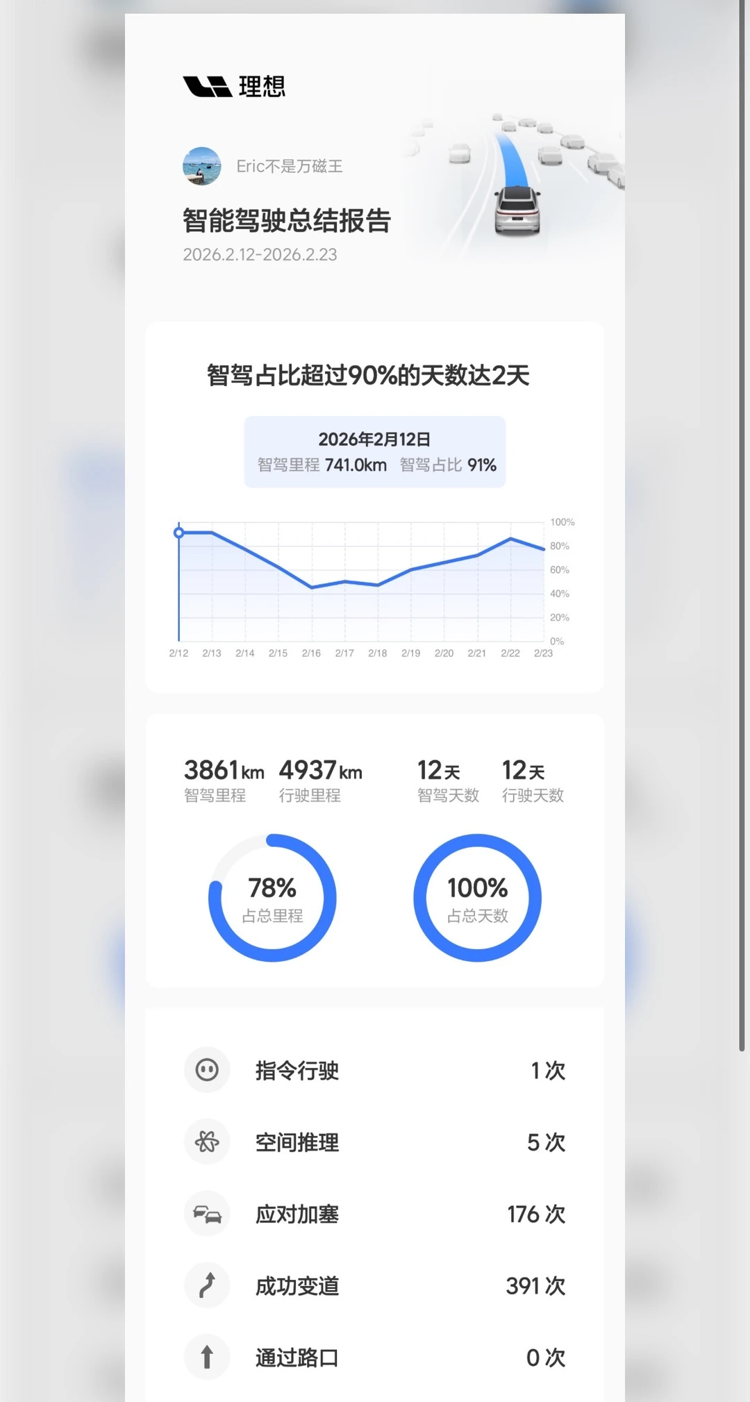 西安春节自驾陵水，往返快5000km