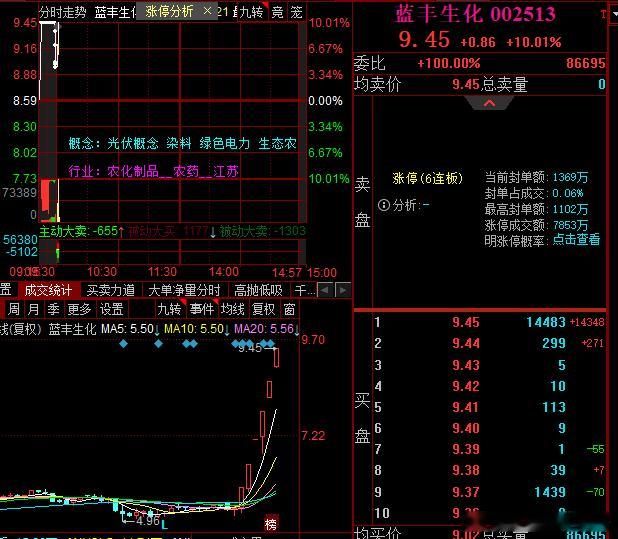 蓝丰大哥6板挑战成功 ​​​