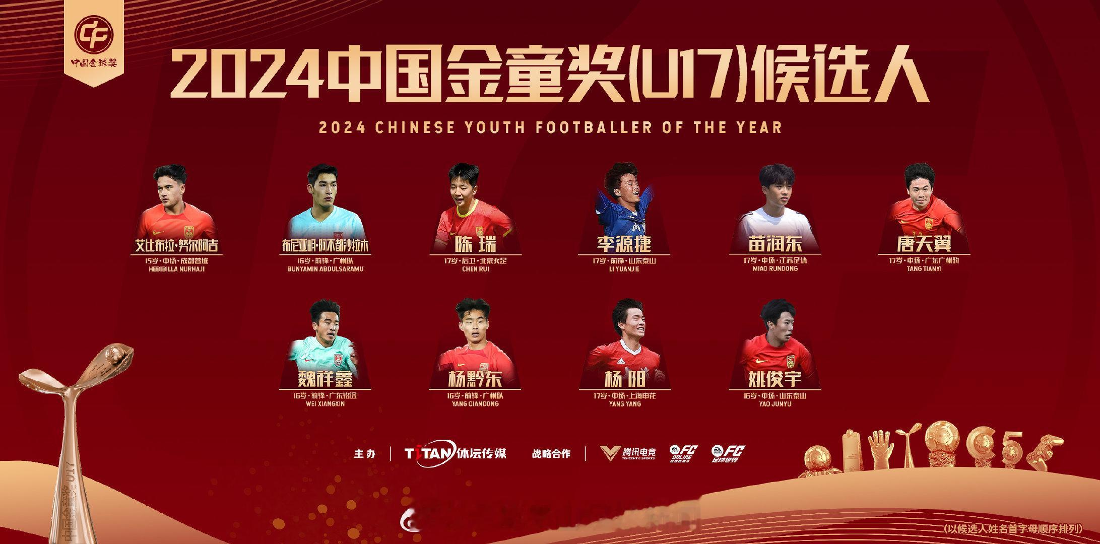 第8届 中国金球奖  评选正式启动，中国金童奖（U17）候选名单如下！！！ 20