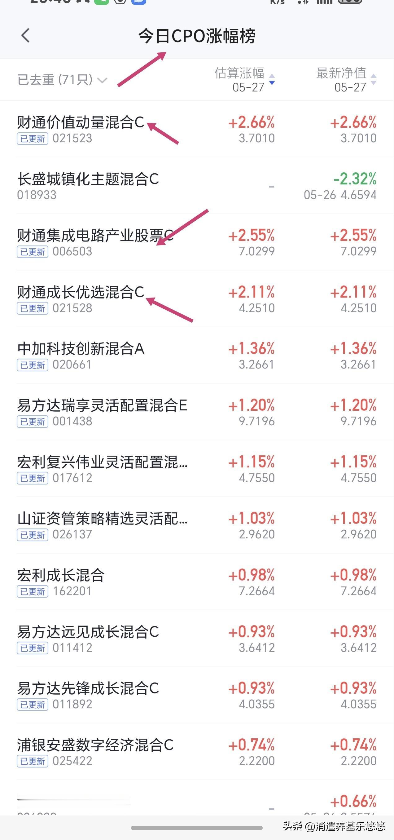 今天吃面了，半导体材料设备跌幅超3%，永赢机器人大跌超4%，持有的电池基金持平，