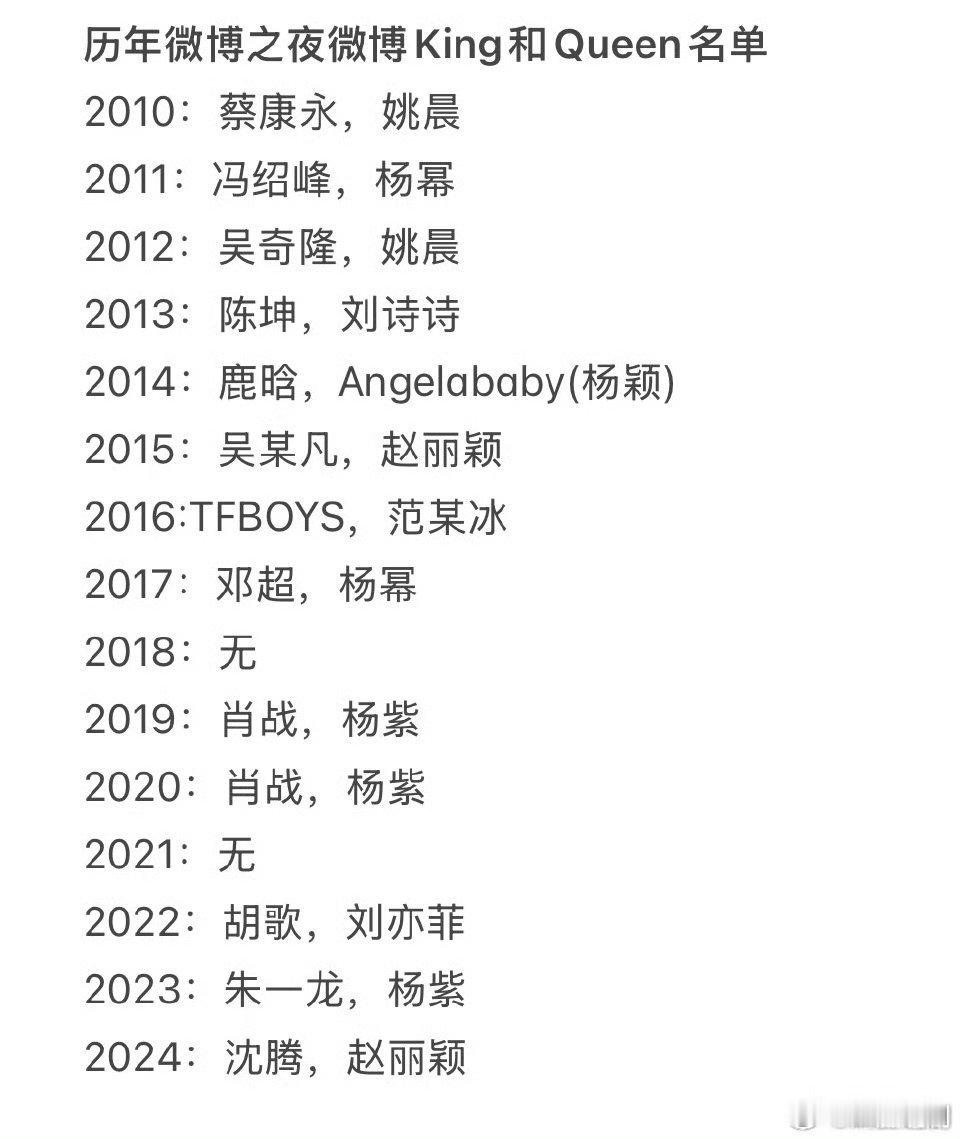 姚晨杨幂赵丽颖二封Queen2025年微博之夜要来了，谁会是2025年的微博KI