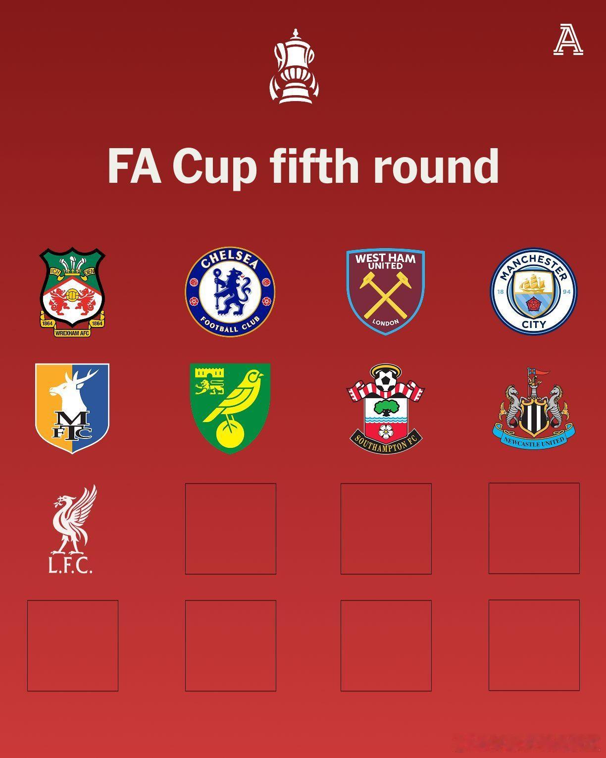 16强已经出来了9支了，等下周一的抽签了 