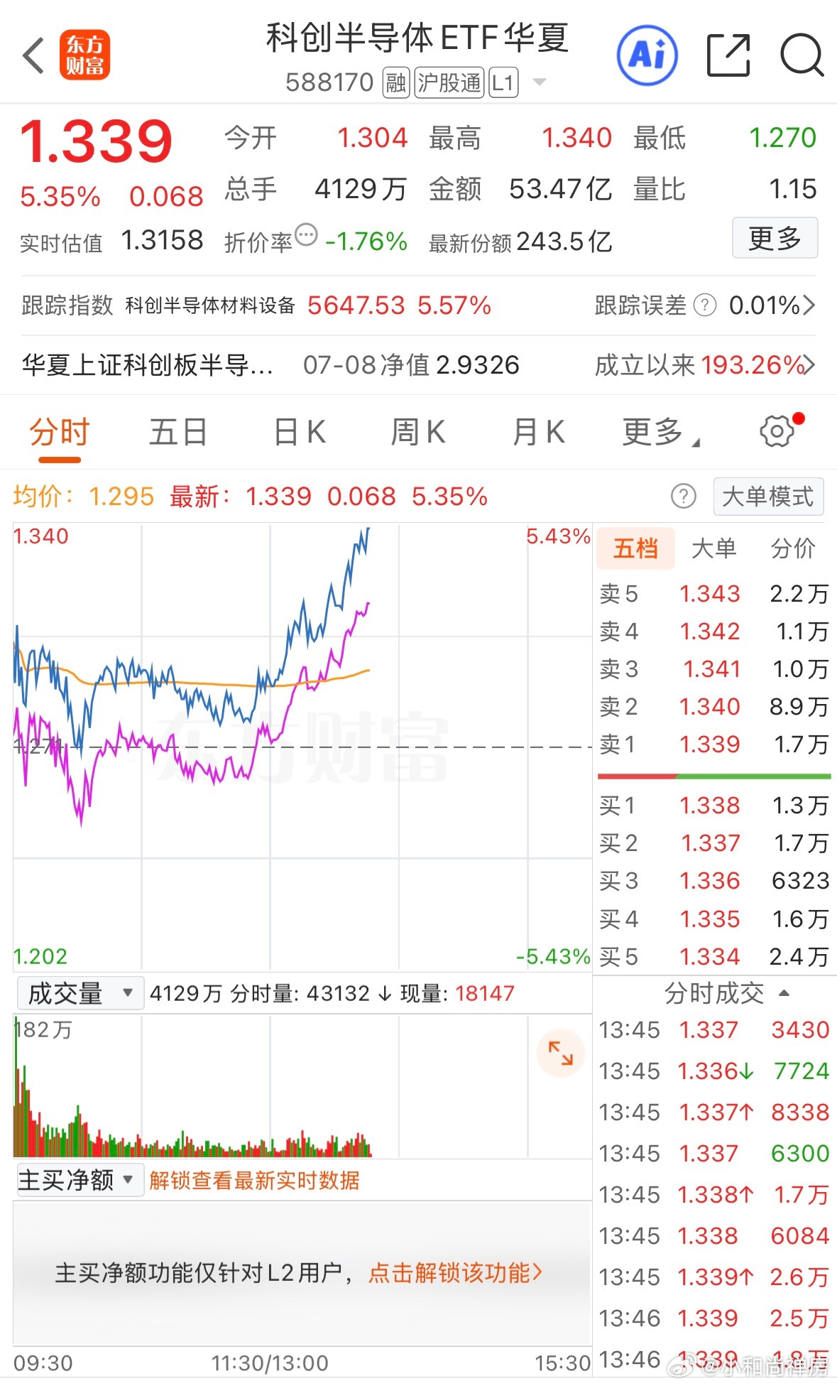 分享图片 