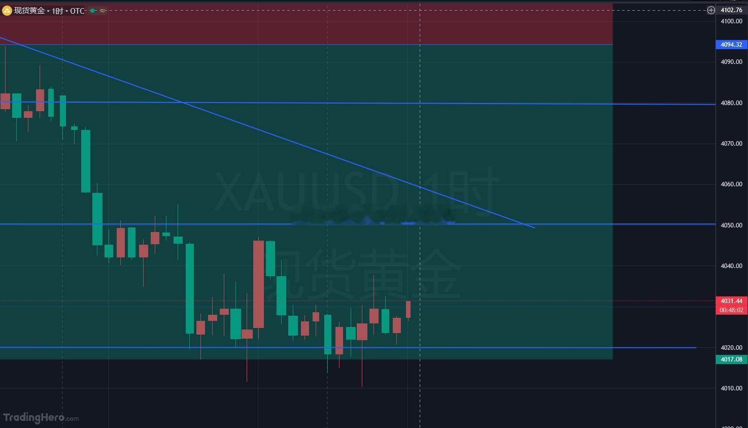 黄金4021多抵达4031呈现100点幸福！！早饭没能赶上，午饭的幸福稳稳到手！