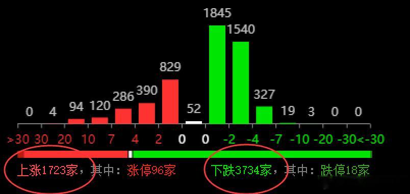 站光里，记芯里a股财经