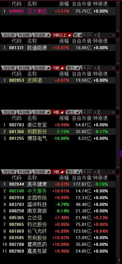 从连板方向来看，目前还是不能硬顶还是要学会绕道而已，而且已经有大哥给了模仿那就老