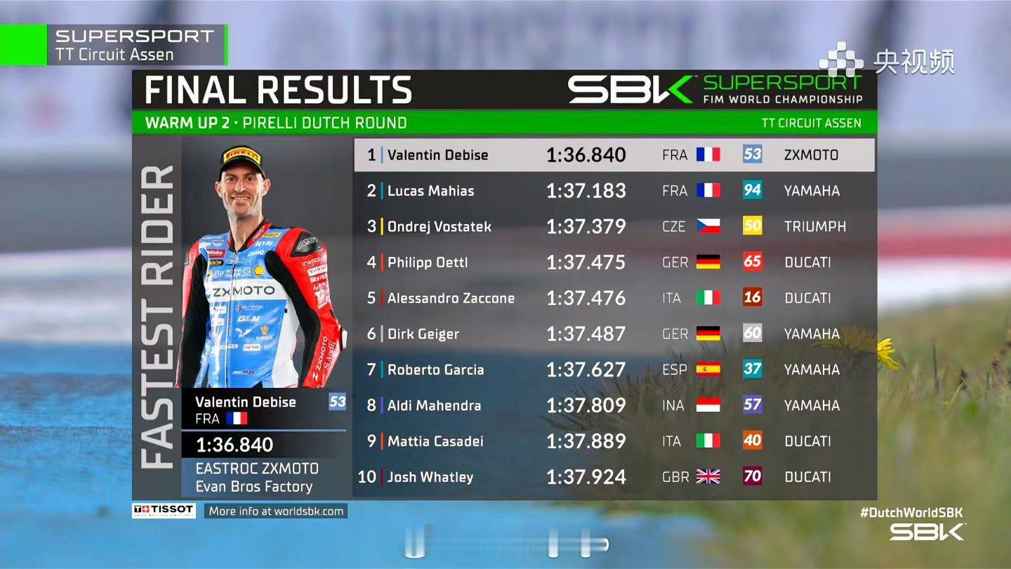 张雪机车热身赛第一张雪机车热身赛第1名 张雪机车53号车手德比斯取得了单圈1:3