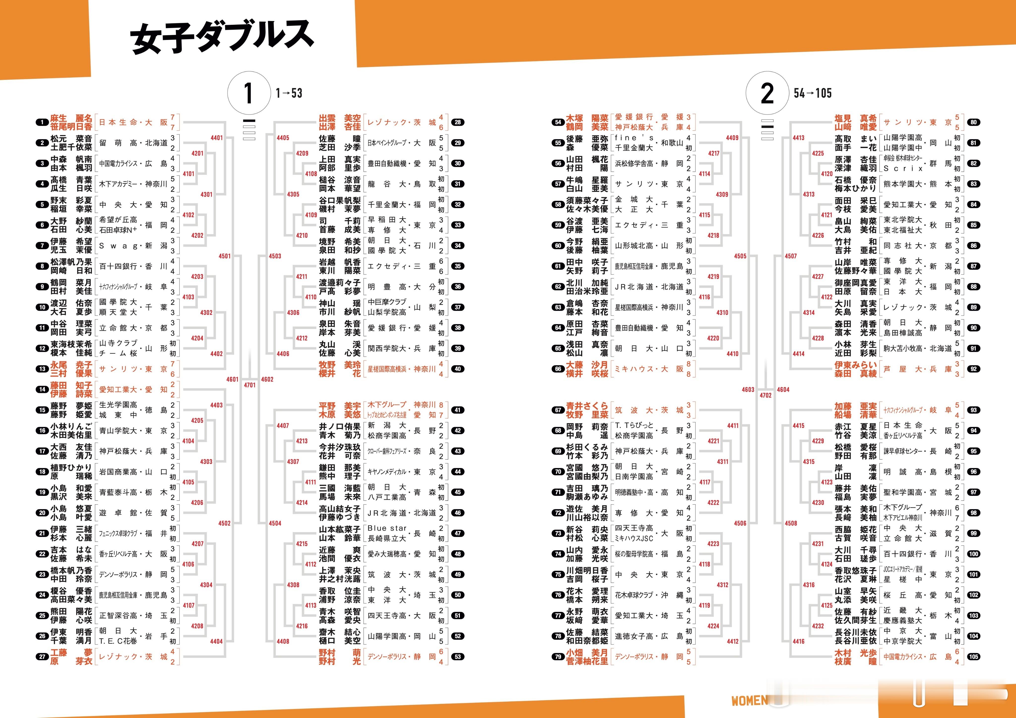 2026年全日锦 完整签表 女双、男双、混双；青少年组女单、男单 