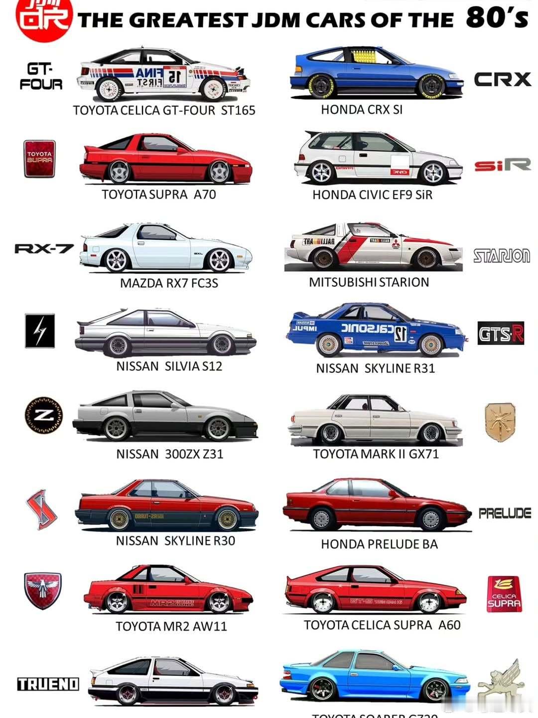 JDM  JDM cars of the 90's & 80's 🔰 