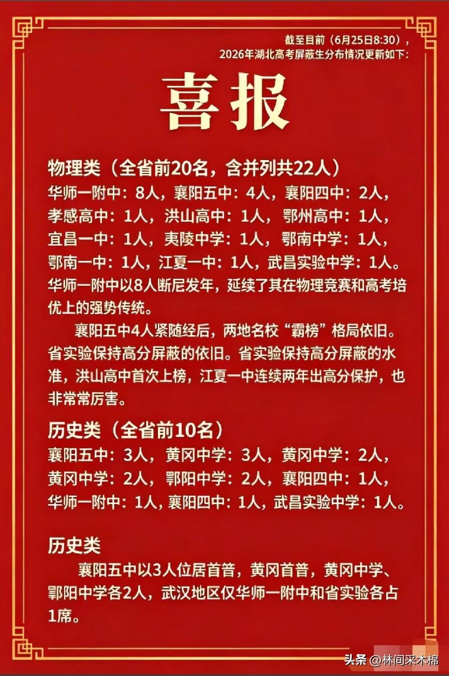 侄女寒窗12年，平常600分的这次没发挥好只考了556分，好多亲戚都聚在侄女家帮