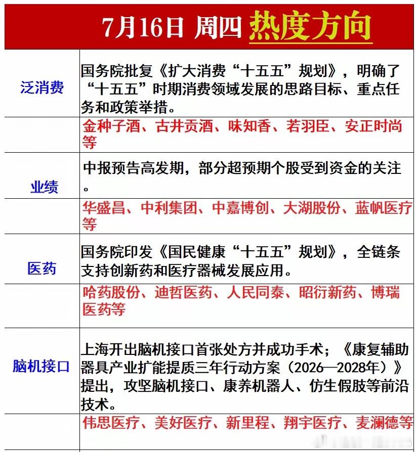 周四热度方向 