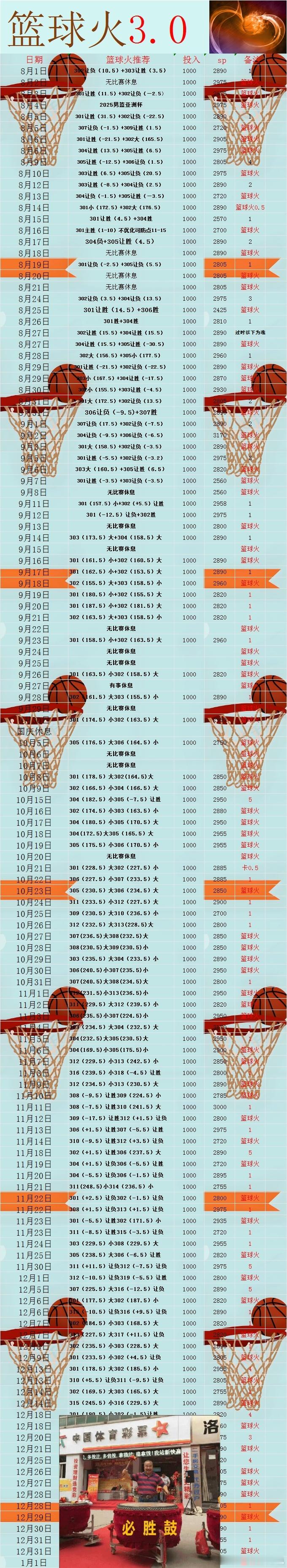 篮球是圆的，机会永远存在。跟对人少走很多弯路Nba 篮网-火箭 活塞-热火 