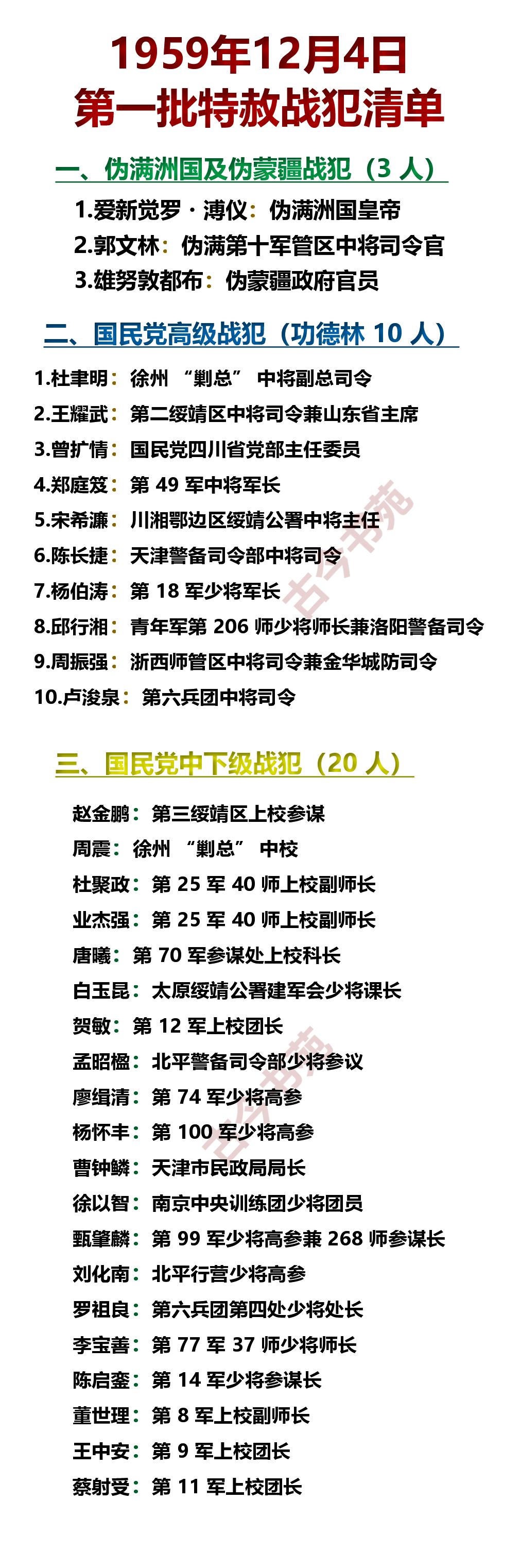 1959年12月4日，第一批特赦战犯清单！

在新中国成立成立10周年之际，对战