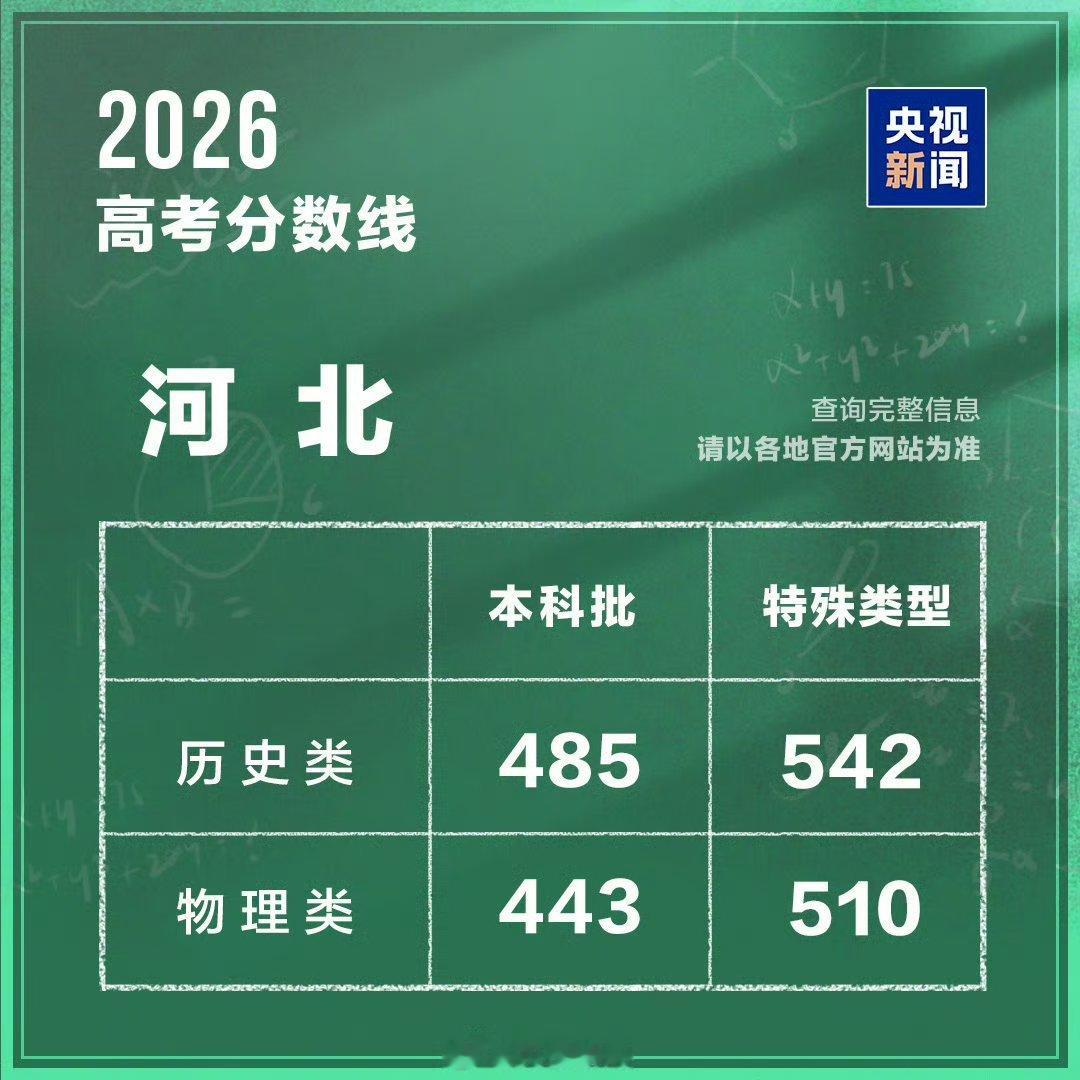 河北高考分数线 历史类本科485分，物理类443分，前者比后者高了40多分今年文
