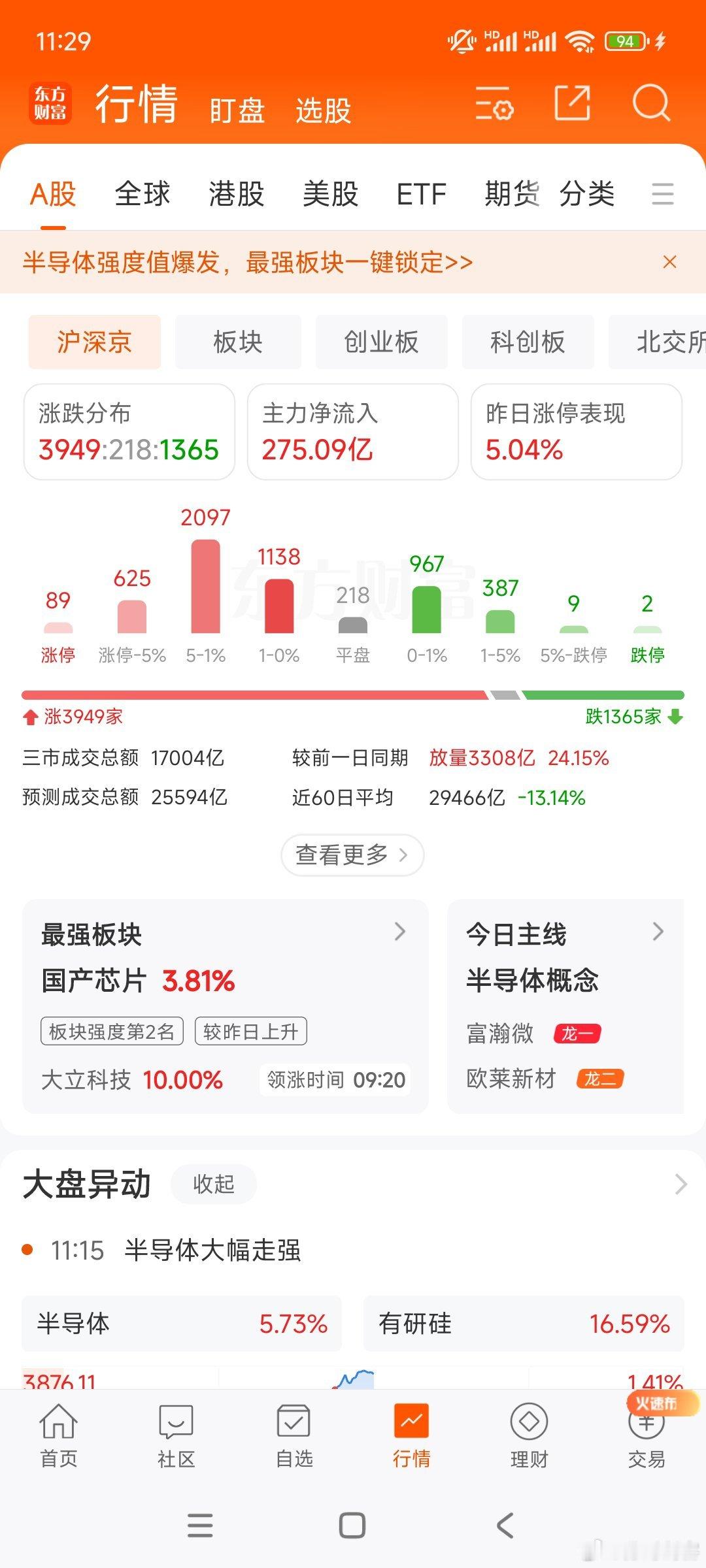 连续4天普涨，2026年第一次。跟外围股市走强有点关系，主要还是自身硬了。量H修