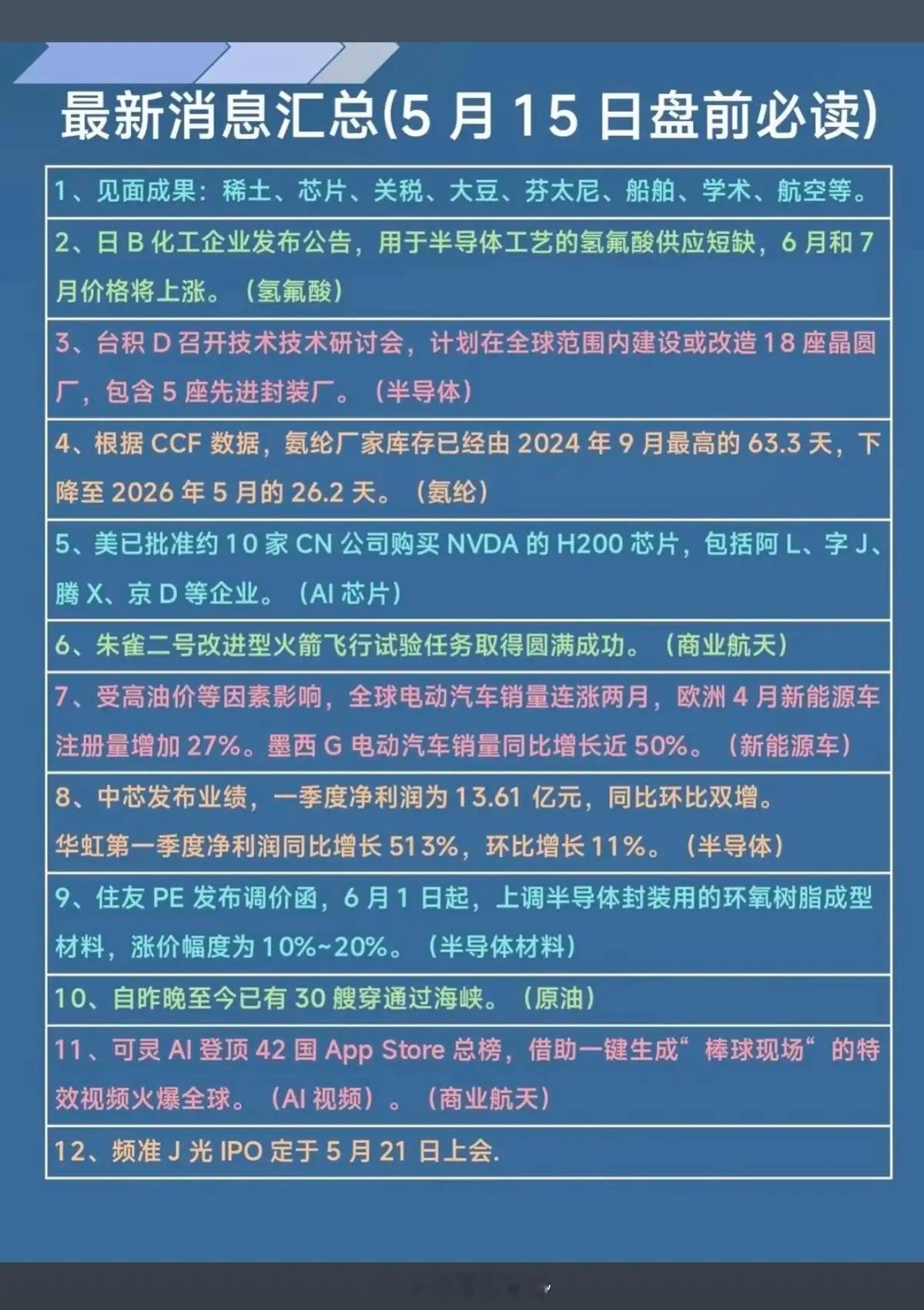 5.15周五  财经热点事件必读！1.见面成果：8个方面2.氢氟酸，涨价3.台积