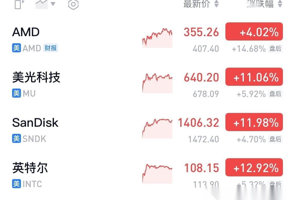 美股现在有“鸡犬升天”的感觉了。之前是芯片相关，现在是内存和存储。紧接着，连那些